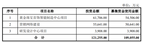 从周六福被否看梦金园能否成功上市？