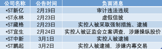 “A股“避雷宝典”拿好了 ST公司“现身说法”（名单）
