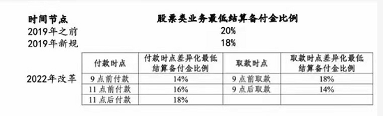 周末资管圈热议事件！货银对付改革将如何影响A股市场？