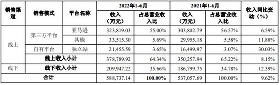 拼多多砍向 SHEIN，一场千亿美金公司的对决