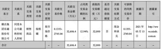 稀土永磁 电机双主业驱动，“铁公鸡”英洛华20年不分红：最高研发投入，能否凤凰涅槃？