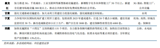 中信建投策略：春季行情进入下半场后 两会政策预期有望成为市场核心因素