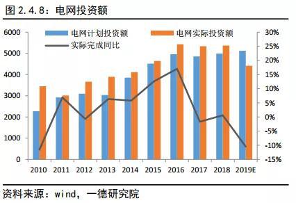 铜2019回顾与2020展望:经济弱周期不变 价格前高后低