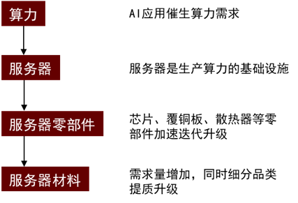 中金2024年展望 | 油气化工：长风破浪会有时