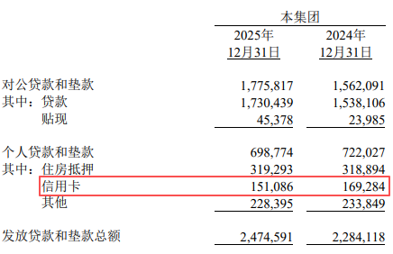来源：华夏银行2025年年报