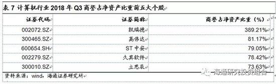 3.4  汽车