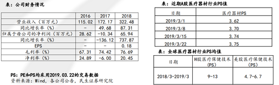 估值实例——和舰芯片：PS估值法