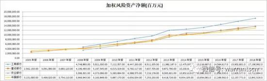 8、贷款损失准备，农行最高，建行第二，快速上涨