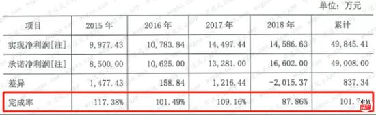 亚太药业业绩预告大滑坡财务洗澡？股东踩点精