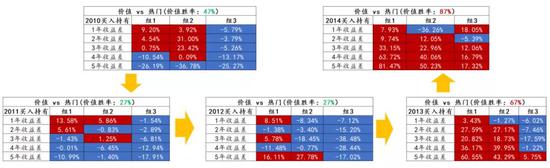 资料来源：Wind、招商银行研究院