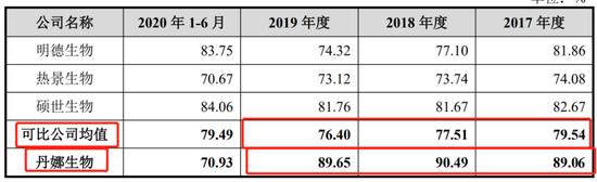 医药界“茅台”冲刺科创板 “活化石”的蓝色血液为公司年入超1亿