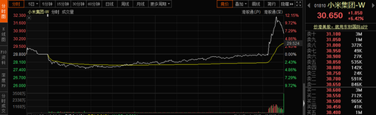 小米也要造车？或由雷军亲自带队 此前已有汽车相关专利和商标