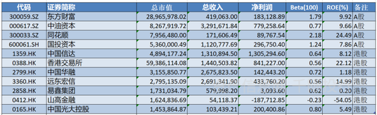 资料来源：资产信息网千际投行