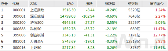 “北上资金大幅调仓，周增200亿两融跑步入场，宁德582亿定增机构高喊买入