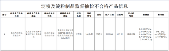 注意！这12批次食品抽检不合格，涉拼多多鼎福干果商行，京东禾煜京东自营旗舰店等