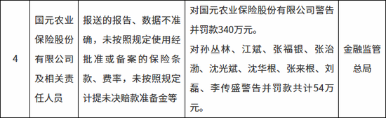 图片来源：金融监管总局