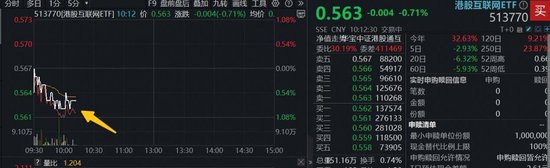 AI产业链拥挤度回落至7月以来低位，关注港股科技等低位标的，港股互联网ETF（513770）创本轮调整新低