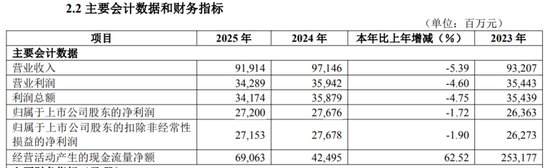 追索扣回绩效薪酬985万元，华夏银行减员了