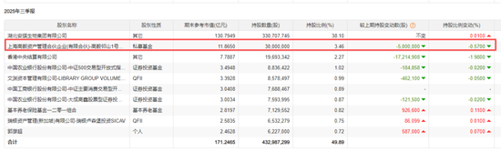  机构资金分歧透视：安琪酵母的仓位博弈与消费板块估值重构逻辑 股票财经