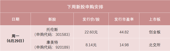 明天，半导体零部件龙头来了