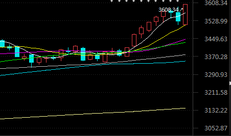 抱团股大幅波动 知名公私募忍不住发话：不要慌