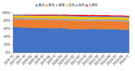 数据来源：IMF，中泰国际