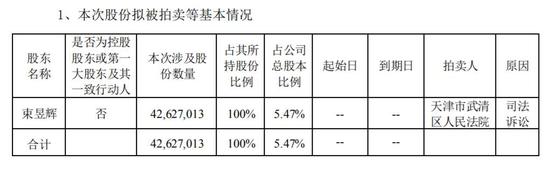 束昱辉所持金财互联超4000万股票将被拍卖价值逾4亿 新浪财经 新浪网