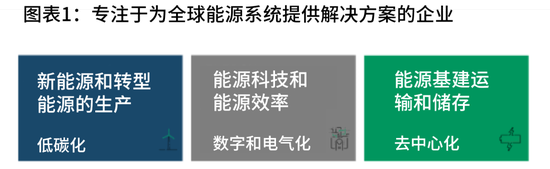 资料来源：法巴资管，截止于2020年7月