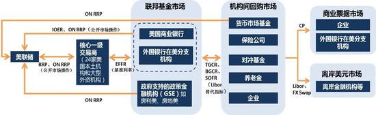 美联储利率调控机制的历史演变与当前挑战