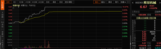 隆基股份 涨停意外带火 隆基机械 股民 你们买错了 新浪财经 新浪网