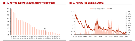 浙商证券：银行股焦点问题十问十答 银行股的第三浪来了