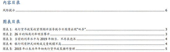 国盛固收：流动性冲击是临时性的还是趋势的？