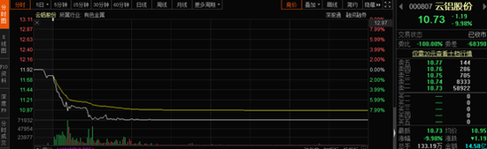 “抛储”传闻吓坏市场、铝业遭“期股”双杀 影响有多大？