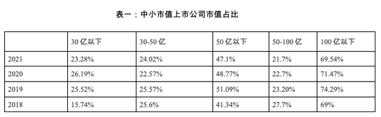 “叶飞事件发酵：中小市值上市公司在被抛弃吗？