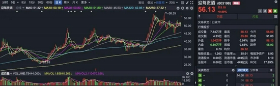 挖掘顶级基金经理的“第二梯队”重仓股