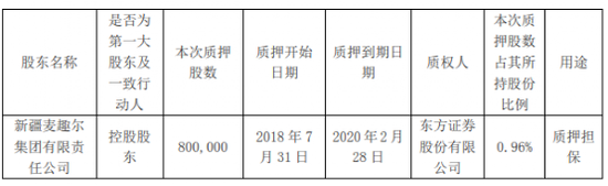 4.8亿！知名券商踩雷，四年前已埋下隐患