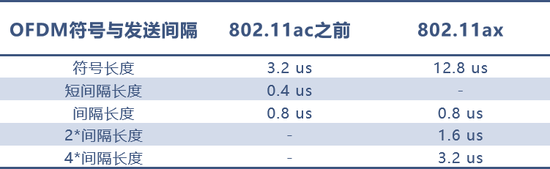 爱奇艺国庆数据盘点：用户观看时长环比增8% 弹幕数超1500万