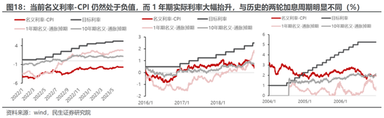 民生策略:国内经济修复进行时,业绩因子正在回归