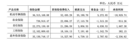 图源:2023年年度信息涌现汇报