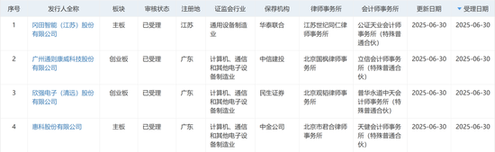 大爆发,刚刚新增受理41家IPO!