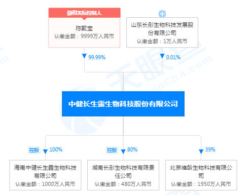 　（图片来源：天眼查）