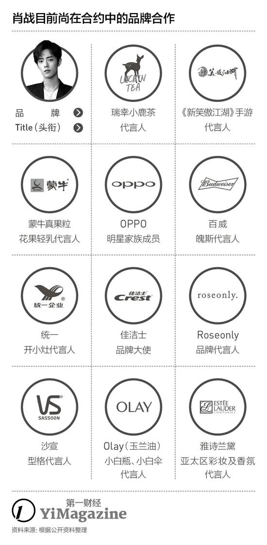 肖战事件背后的中国式流量生意：新丽传媒称暂