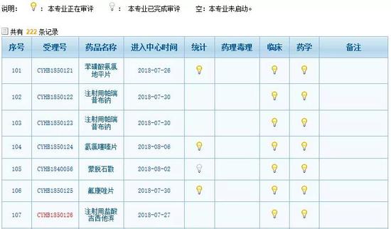 （图12：泽菲一致性评价状态，来源：国家食药监局评审中心）