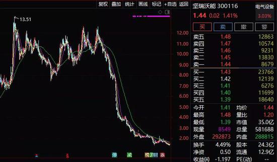 财政部大招:赶走1.4万亿商誉黑天鹅 减值或改摊