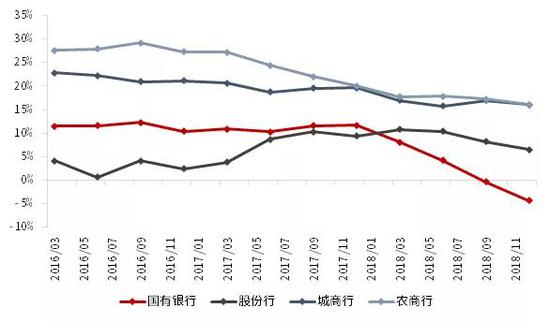 数据来源:wind,中信证券投资顾问部