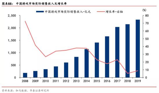 有什么医用软件华泰策略：疫情反映的产业痛点和产业趋势_https://www.jmylbn.com_新闻资讯_第47张