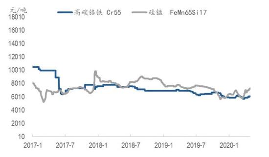 南非“封锁令”对锰矿价格的影响测算:成也萧何 败也萧何
