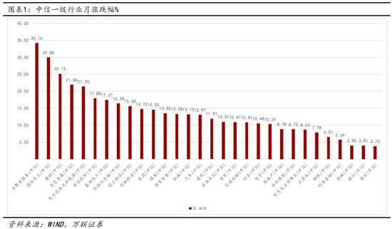 万联证券：短期钴价涨幅超预期 长期或将回归理性