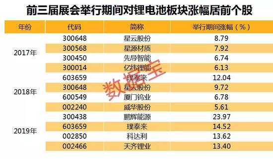 锂电大事件：下周在深圳启动 历届概念股有大异动