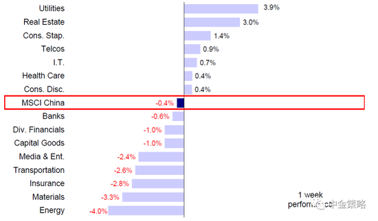 中金策略：动荡中资金依然流入港股 在价值和增长间进行平衡配置